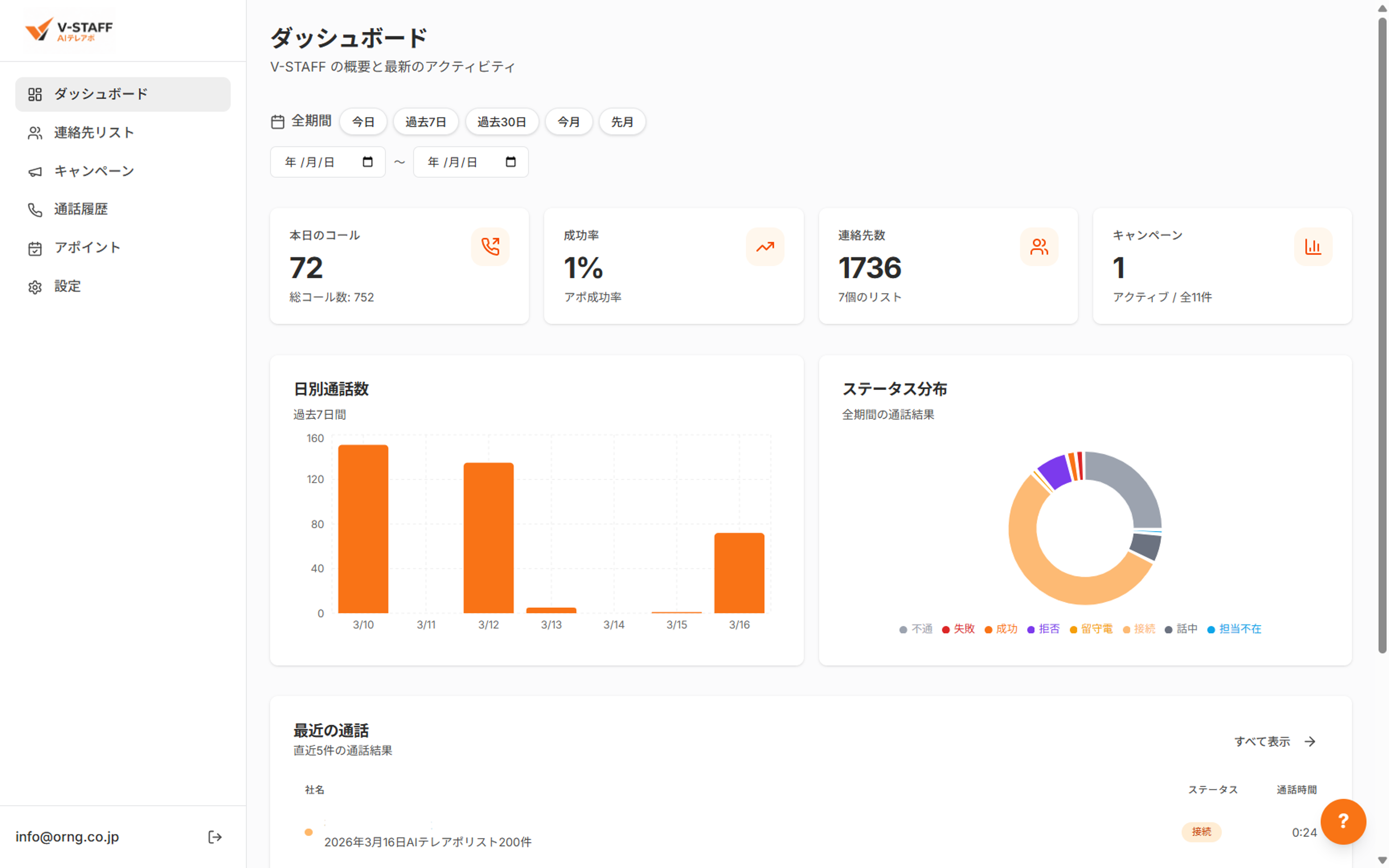 V-STAFF ダッシュボード